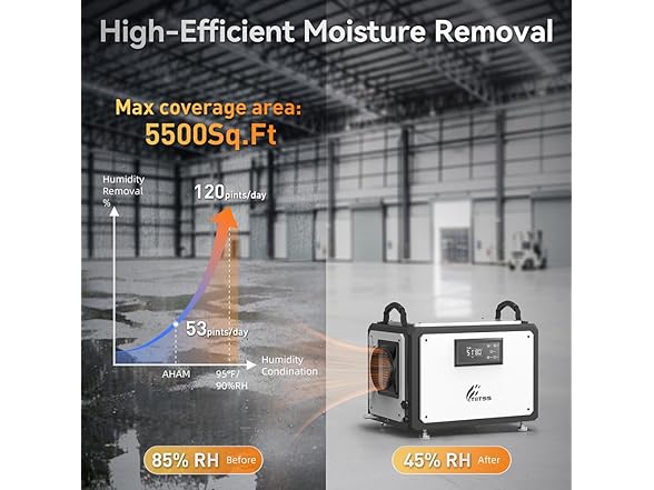 Tiitss Commercial Dehumidifier 120 Pints