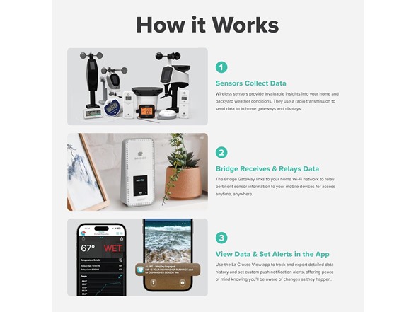 Temp Tracker Pro Wi-Fi Alert System