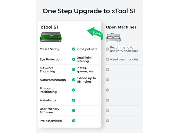 xTool RP1030567 S1 20W Laser Engraver Basic Bundle