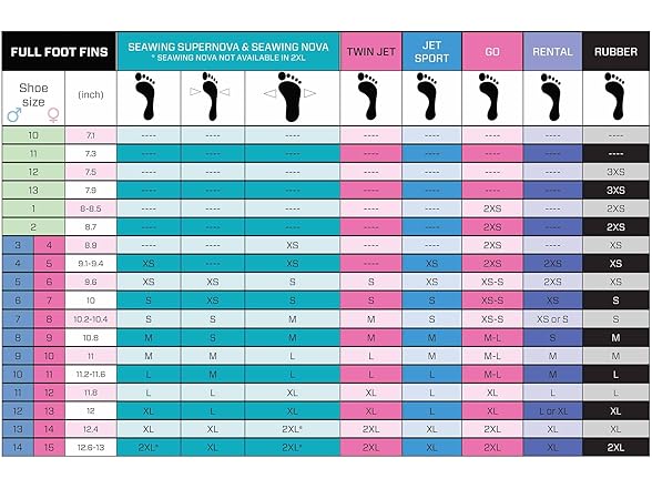 SCUBAPRO Jet Club Fin, Full Foot (M)
