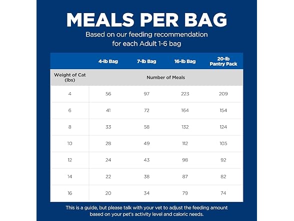Hill's Science Diet Adult 1-6 Dry Cat Food, 4 lb. Bag