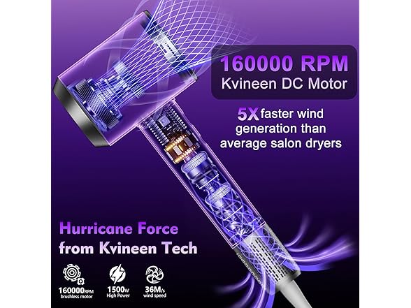 KVINEEN Hair Dryer