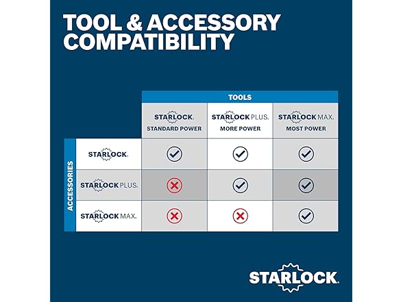 Bosch GOP18V-40 StarlockMax Oscillating Tool