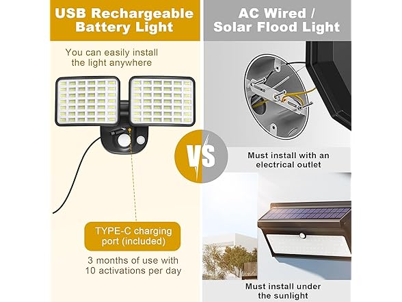 YTKIH W0568 Rechargeable Battery Operated Motion Lig