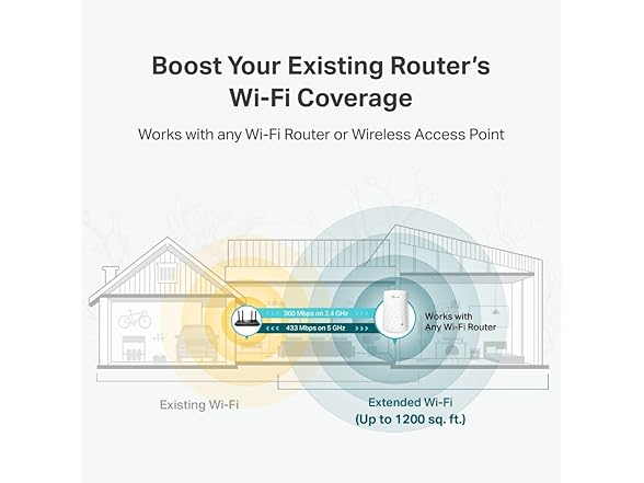 TP-Link WiFi Extender with Ethernet Port