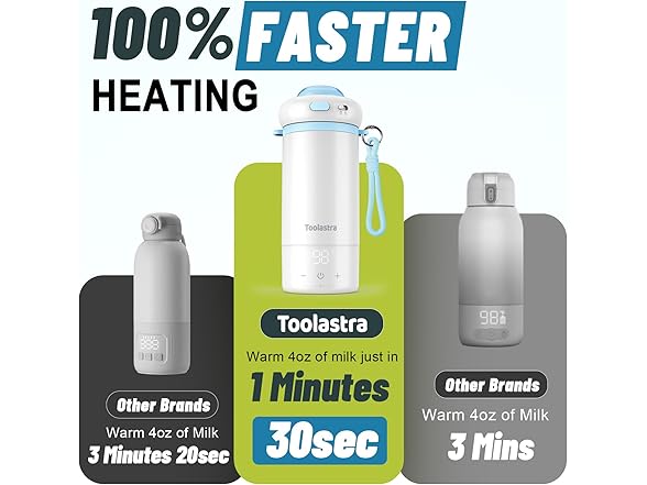 Toolastra Portable Bottle Warmer for Baby