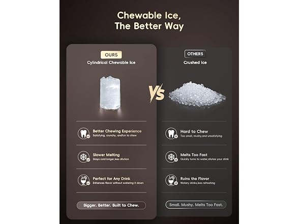 ecozy Nugget Ice Maker, Pebble Ice 40lb