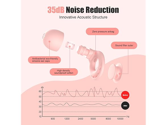 Beinkap Silicone Ear Plugs 6 Pairs