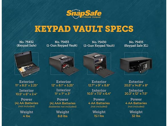 SnapSafe 75432 Keypad Safe