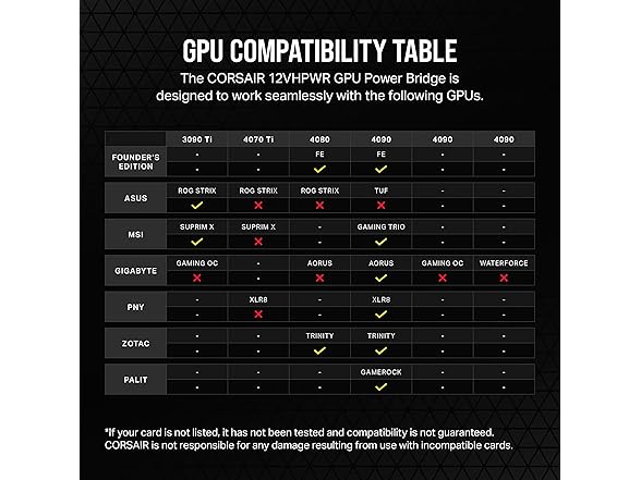 Corsair PCIe 5.0 12VHPWR GPU Power Bridge