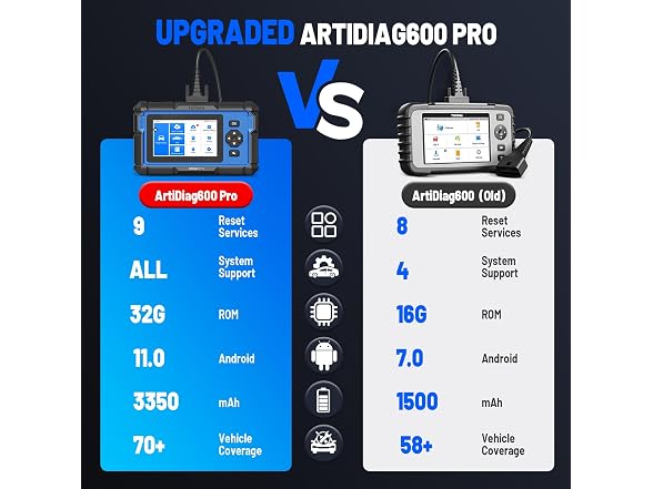 TOPDON OBD2 Diagnostic Tool