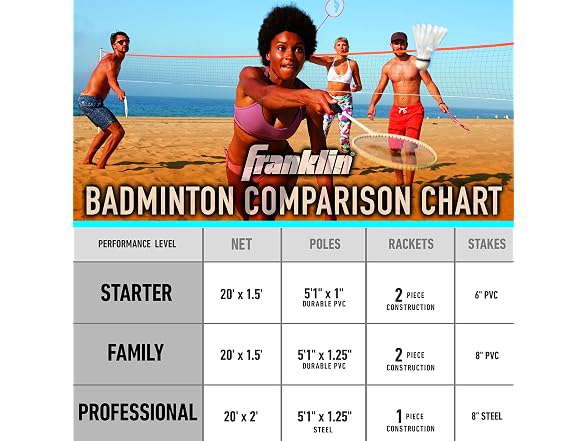 Franklin Sports Badminton Set - Backyard Badminton Net Set - Rackets and Birdies Included - Backyard or Beach Badminton Set - Professional Set, White (52633)