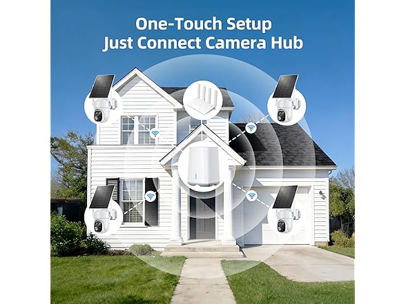 SV3C Wireless Security Cameras