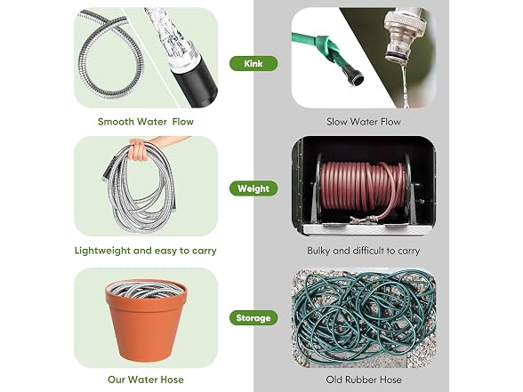 Unywarse 50FT Metal Garden Hose No-Kink