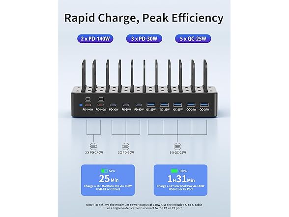 10-Port USB C Fast Charger Station | 600W
