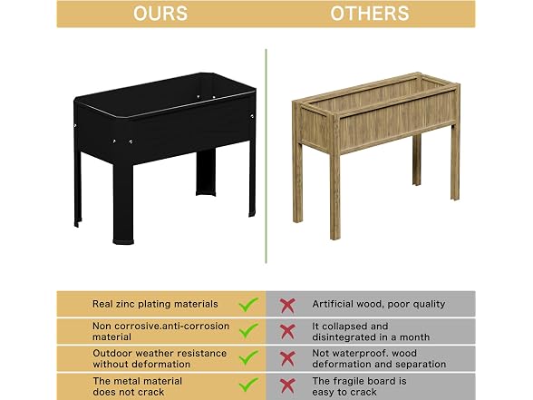 PROXRACER Raised Garden Bed