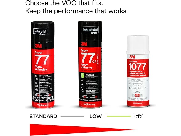 3M Fastbond Water-Base Multipurpose Adhesive 1077, Low VOC, Net Wt 8.2 oz