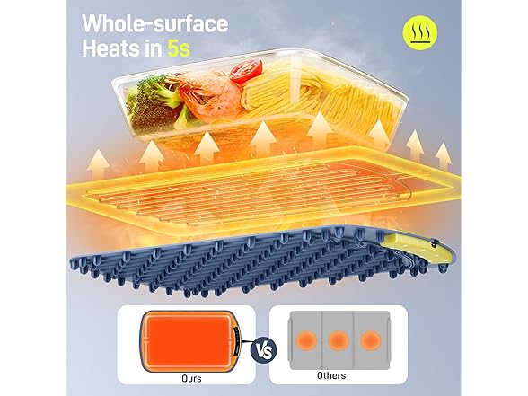 COLDFILL Electric Warming Tray