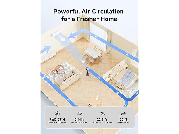 AIRMATE Standing Fan for Bedroom