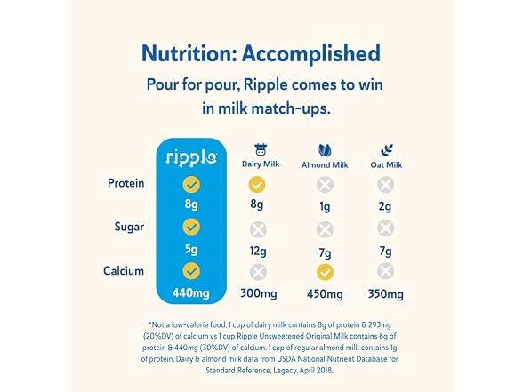 Ripple Original Plant Based Milk | 12PK