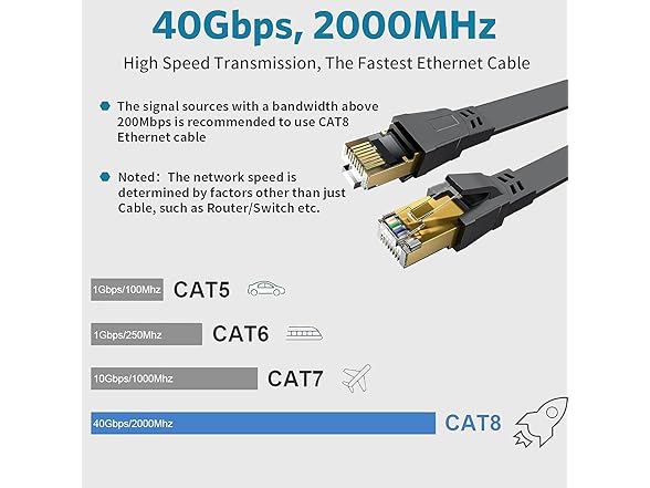 30FT High Speed Flat Cat 8 Ethernet Cable