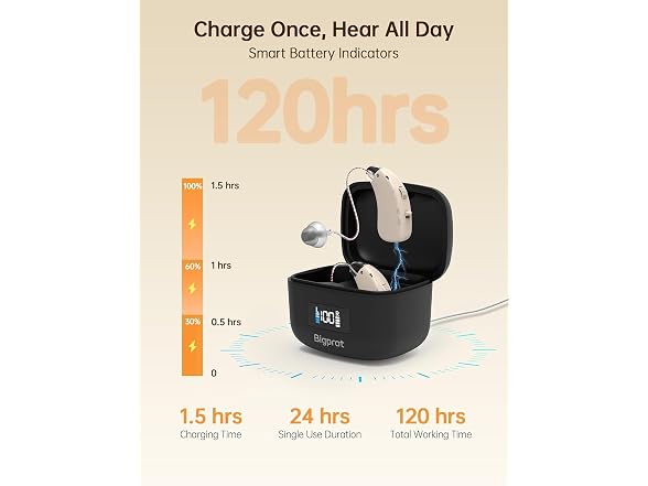Bigprot 2026 Digital OTC Hearing Aids