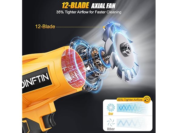 Dinftin Brushless Leaf Blower DeWalt 20V