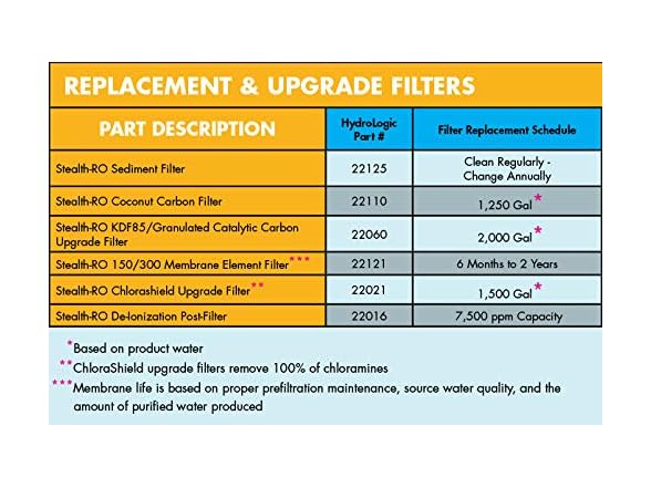 HydroLogic Hydro-Logic Purification System