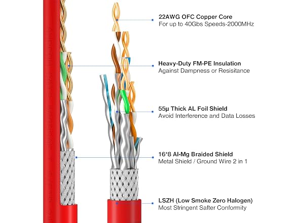 AMPCOM 6ft/2m Cat8 Ethernet Cable(Red) S