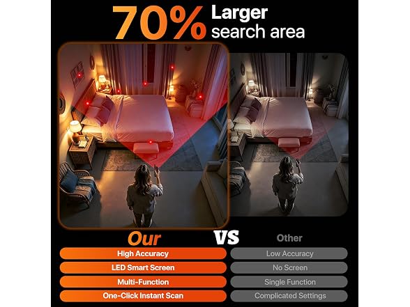 7-in-1 Hidden Camera Detector