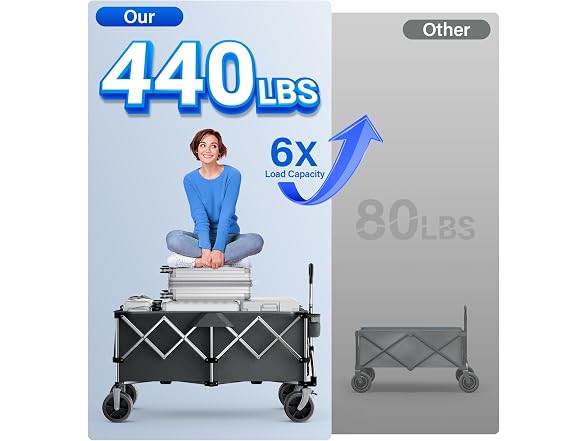 everyfun Pro Collapsible Wagon, Supports 440lbs