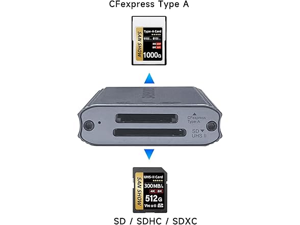 Dual-Slot Memory Card Reader