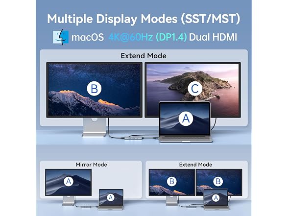 Docking Station for MacBook Pro & Air