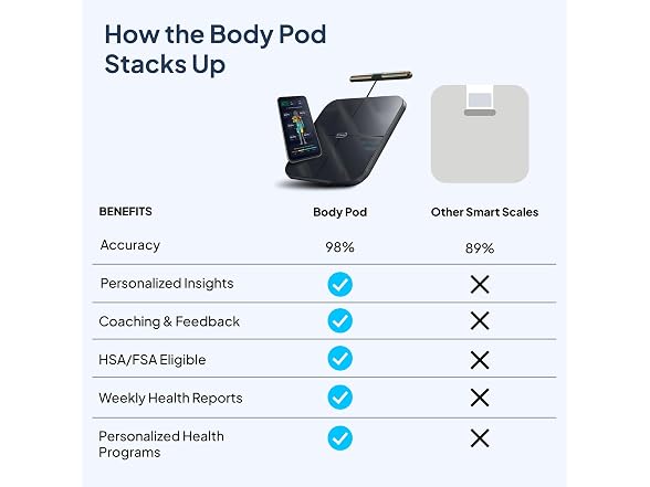 Hume Health HUME 8974 Hume Health The Body Pod H