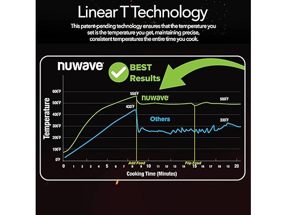 Nuwave Smart Air Fryer Oven with POWERPO