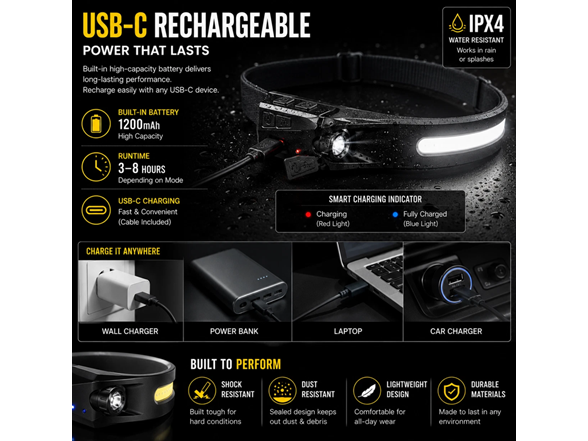 Rechargeable COB LED Headlamp