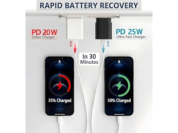 TT&C 25W USB-C Fast Charger for Samsung Galaxy