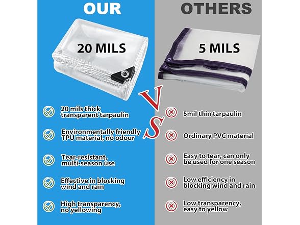 Niuyhe 20Mil Clear Tarps