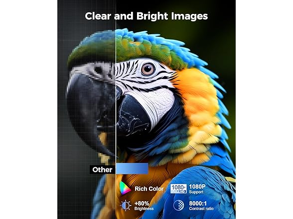 ELEPHAS 1080p Mini Projector