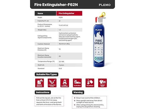(3 Pack) PLEMO Fire Extinguisher | F62N