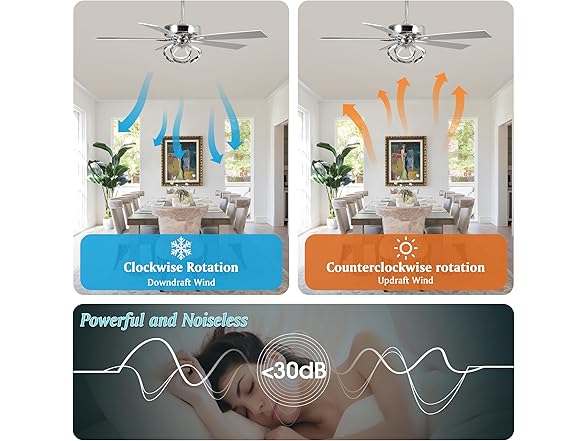 Parrot Uncle F6367-PU 52" Modern Ceiling Fan