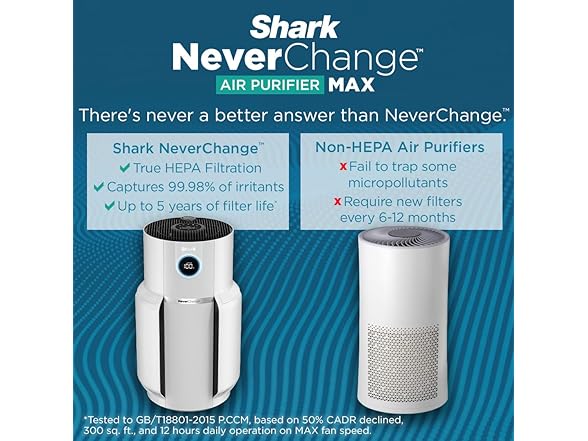 Shark R-HP302 NeverChange Air Purifier