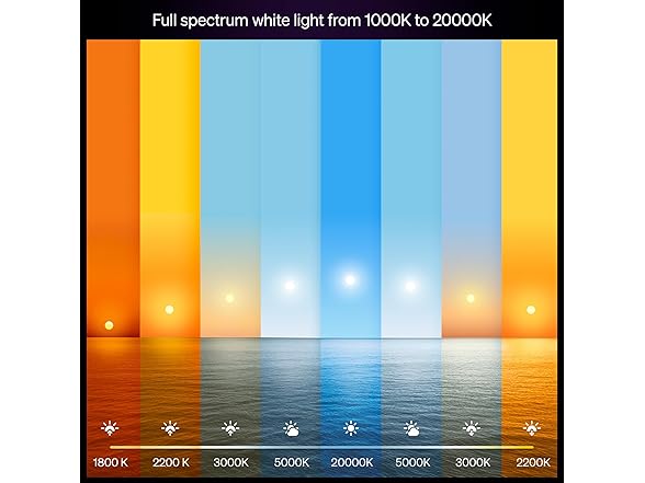 Philips Hue Smart LED A19 Bulb 4-Pack