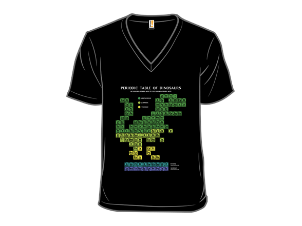 Periodic Table of Dinosaurs