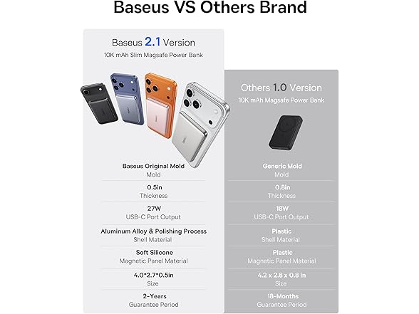 Baseus Picogo 0.5" Ultra Slim Power Bank | 10k mAh 27W