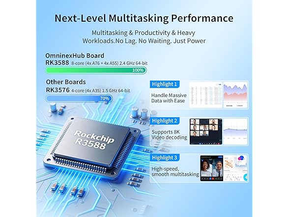 OmninexHub 55" Smart Board