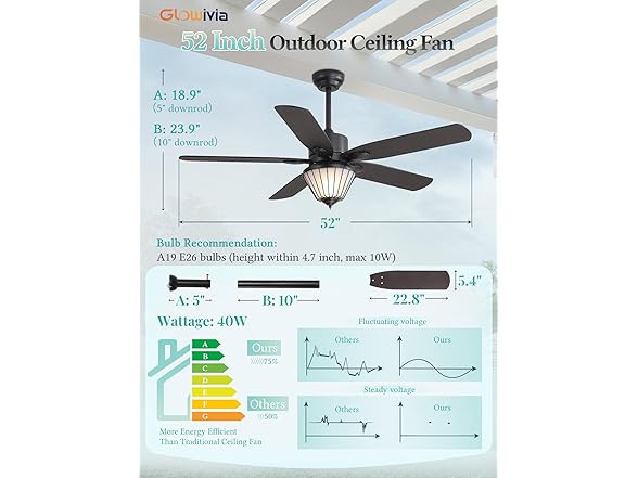 Glowivia Waterproof Outdoor Ceiling Fan, Black