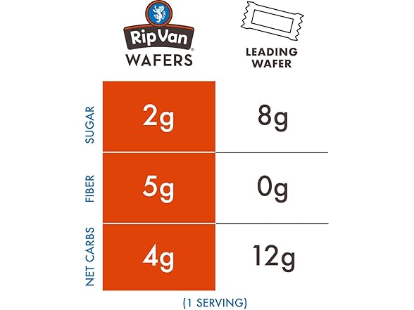 16CT Rip Rip Van Dark Chocolate Wafer Cookies