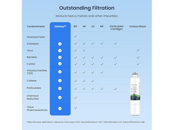 Replacement Filter