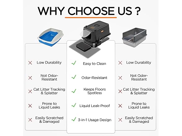 Anywish Steel Cat Litter Box XL